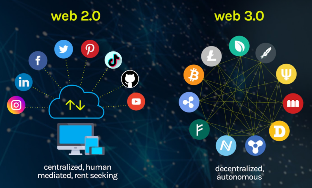 ̽Web3(gu)ȥĻĻ(lin)W(wng)rDƬ