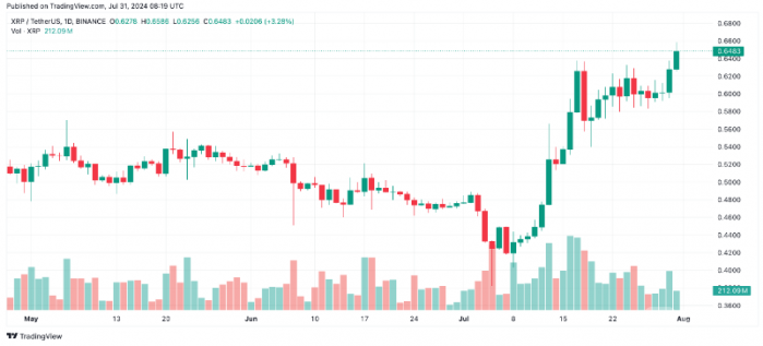 RipplecSECVAӽβXRPϝq7%DƬ