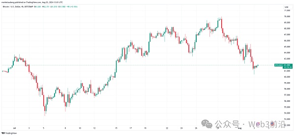 Bitcoin^Ѻע M2 ؛ŹBTC r DƬ