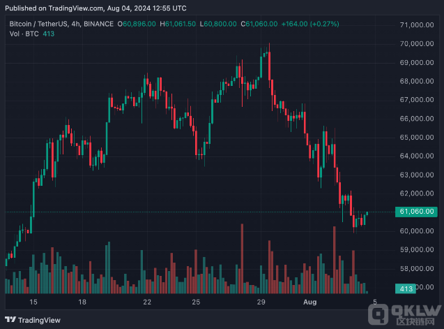 BitcoinΕrӭDCDƬ