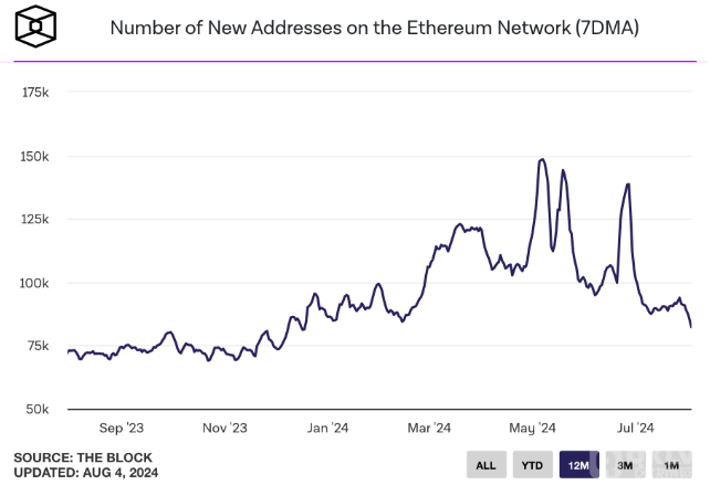 Ethereumµַ͈DƬ
