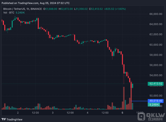 OJBitcoin{Bitcoinpʧ DƬ