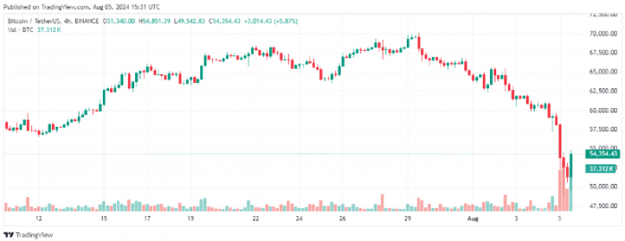 Polymarket Ay41%ĽѺעBitcoin9ǰ DƬ