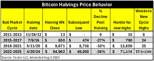 BitcoinµlЈPעvʷԷCDƬ