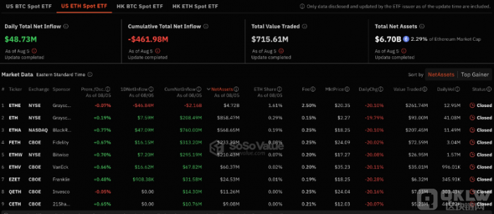 F(xin)؛EthereumETF䛵5000fԪDƬ