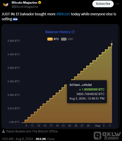 Mܽ(jng)˥ˣ_߶BitcoinͶY DƬ
