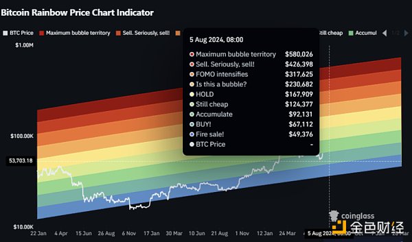 ȫL(fng)UЈѪϴԳBitcoinˆ