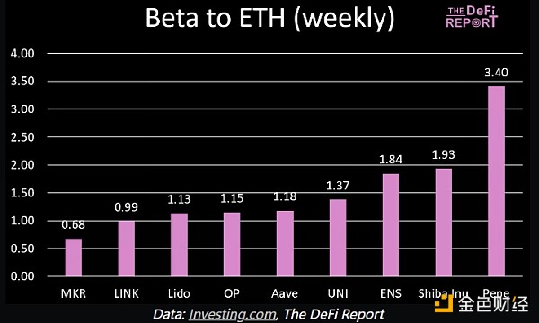 The Defi ReportֵؐЩYaֵͶ DƬ