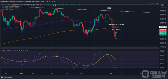 Bitcoin在“鬼月”期間的市場表現(xiàn)：投資者需謹(jǐn)慎圖片