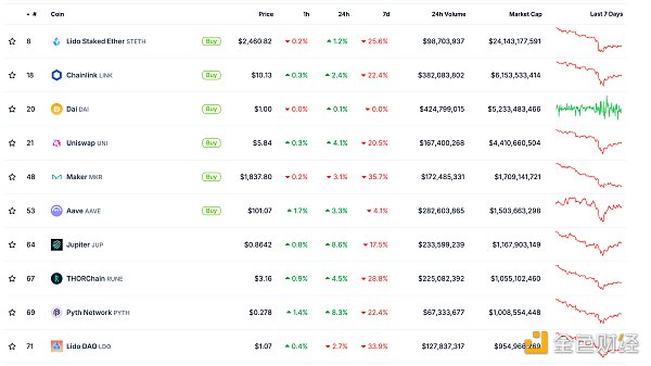 金色Web3.0日報(bào) | 標(biāo)記為“PlusToken”的數(shù)百個(gè) 圖片
