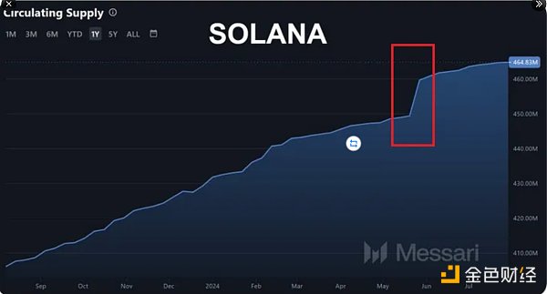ʾSolana`ⱳDƬ