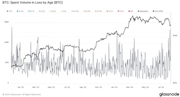 Bitcoin̝p(chung)FTXԁ¸߈DƬ