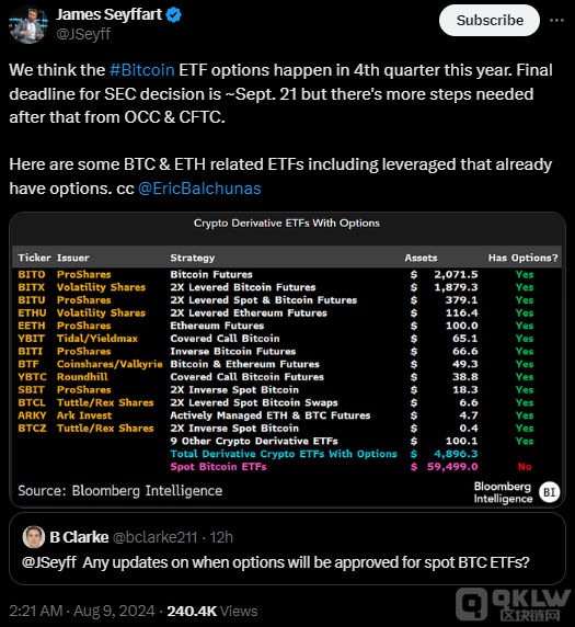 Bitcoin ETF ڙ(qun)ڵļƳDƬ