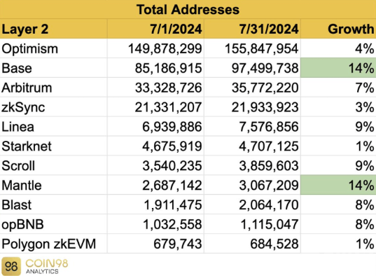 zk RollupR(zhn)OpmisticϵLayer 2I(lng) DƬ