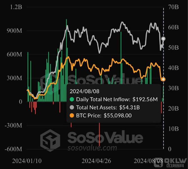 F؛BitcoinETFY넓¸߈DƬ
