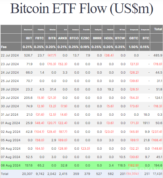 Bitcoinr6.2fԪ 7ԁqDƬ