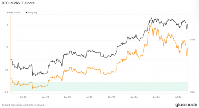 BitcoinMVRV Z֔(sh)@ʾ䱻͹ӭICDƬ