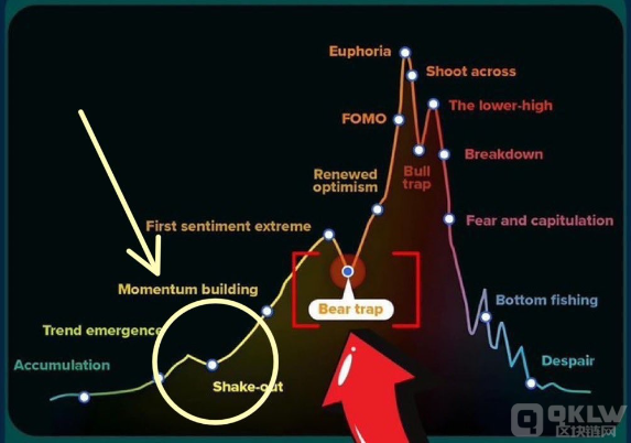 BitcoinǷѽYһ DƬ