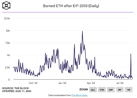 EthereumGasMEETHȼʄµ͈DƬ