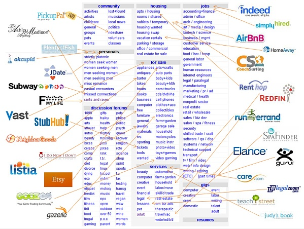 IOSG | Web2Web3MarketplaceһM DƬ