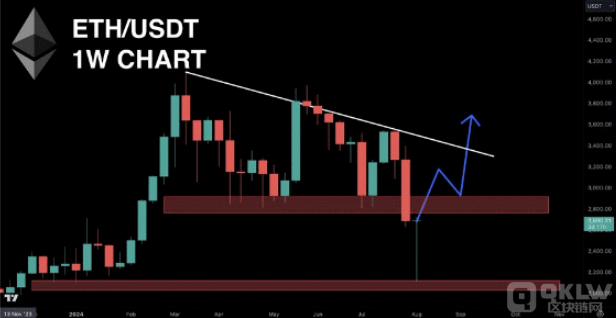 ETH�r������Ŀ��q��̖���l(f��)�Ј��ڴ��DƬ