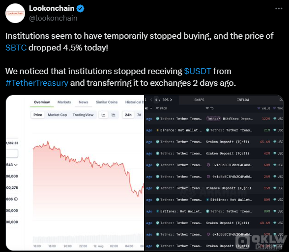ڙC(gu)ֹُͣI(wn)ţBitcoinr60,0 DƬ