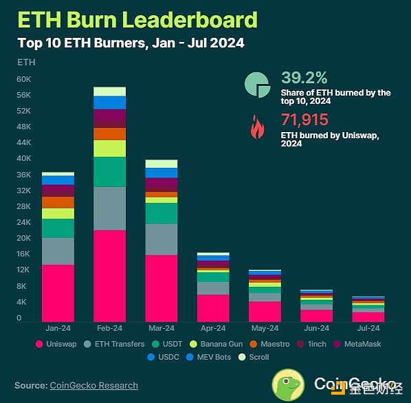 CoingeckoEthereumN˶ETHͨÛ DƬ