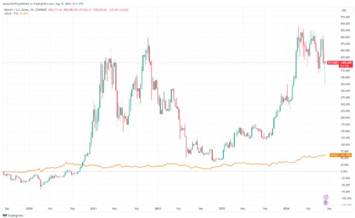 Bitcoin½@ȈDƬ