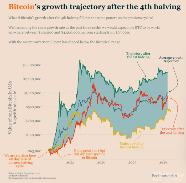 BitcoincEthereumͻPIr Ƅɽկ DƬ