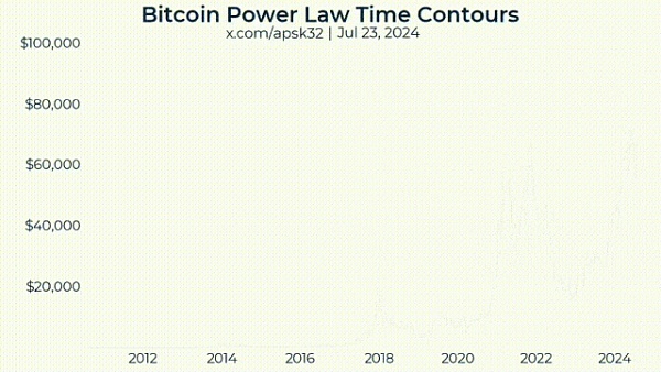 BitcoinδLģ͈DƬ