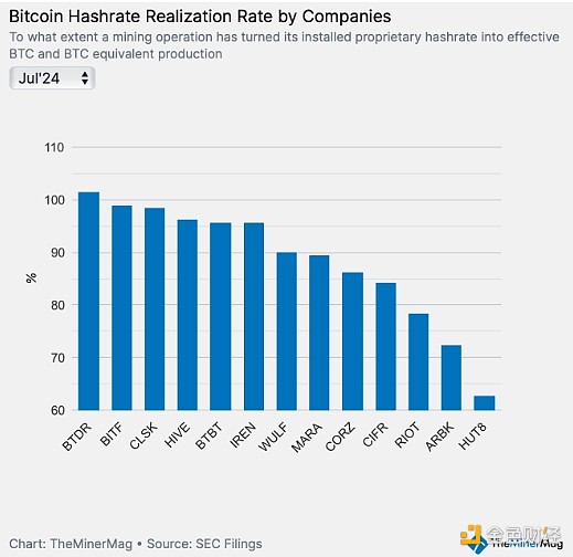 BlockworksBitcoinVڶȘI(y)F(xin)DƬ