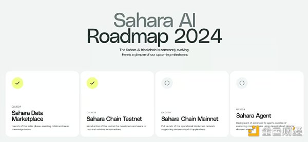 犿˽Sahara AI ܵõ피VC4 DƬ