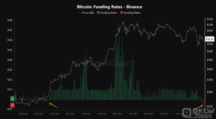 BitcoinЈwD䣺CryptoQuant@ʾY DƬ