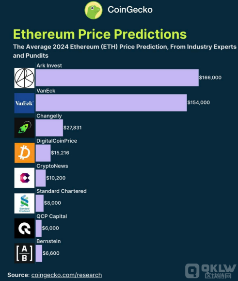 팦EthereumδrAy߻_166 DƬ