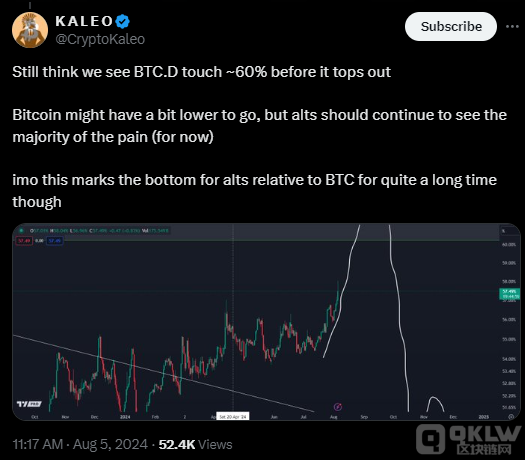 AyBitcoinλ60%҈DƬ