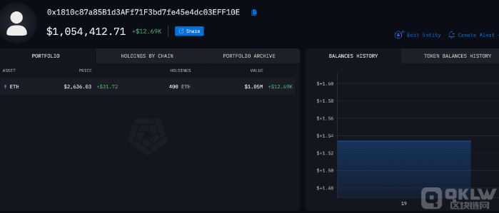 Vitalik ButerinD400ETHЈʎЃr DƬ