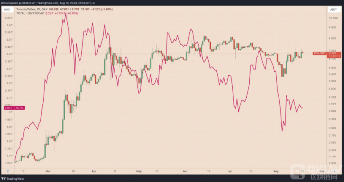 Toncoinr9ϝq40%DƬ