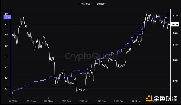 CryptoQuantVڻѽYDƬ