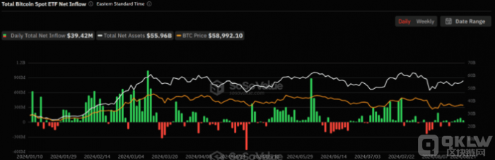 BitcoinF؛ETFmY 5_3 DƬ