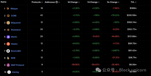 Bitcoin技術(shù)復(fù)興：釋放萬億價(jià)值圖片