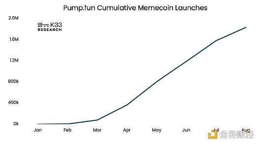 ΢ֵ Memecoin rYˆ᣿DƬ