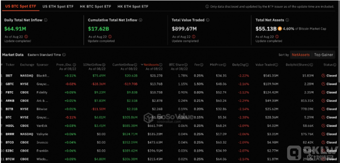 F؛Bitcoin ETF BmY 䛵6500f DƬ