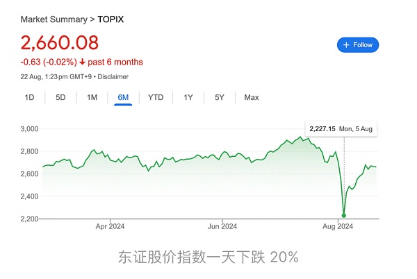 通過宏觀和數據分析揭示積極看漲的后市圖片