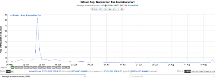 BitcoinMüρڅ^K857,911Ы@ DƬ