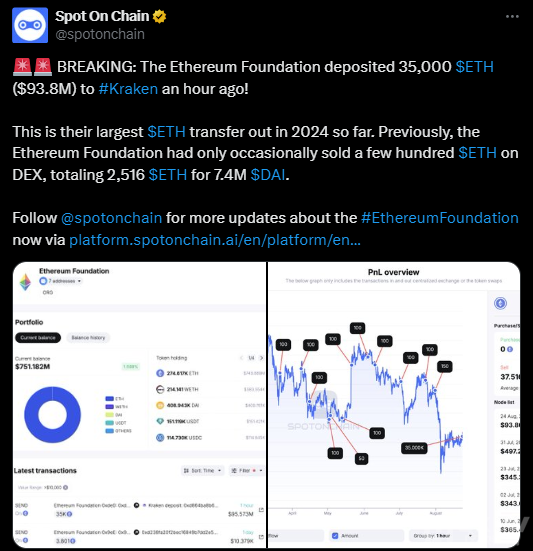Ethereum Kraken D35000ETHDƬ