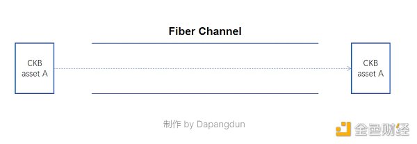CKB：閃電網絡促新局 落地場景需發(fā)力圖片