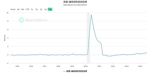 一文盤點美聯(lián)儲降息初期最需關(guān)注哪些風(fēng)險圖片
