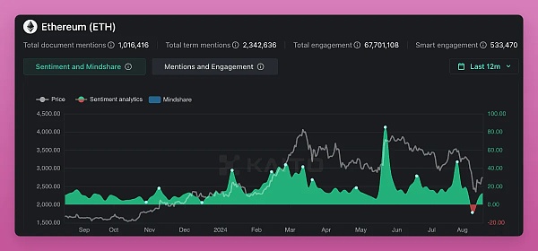 Ethereum Pectra 升級四個月倒計時有哪些更新值 圖片