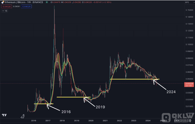 Ethereum2024ܷmɹDƬ