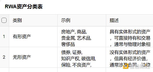 RWAǰc挍Ya(chn)